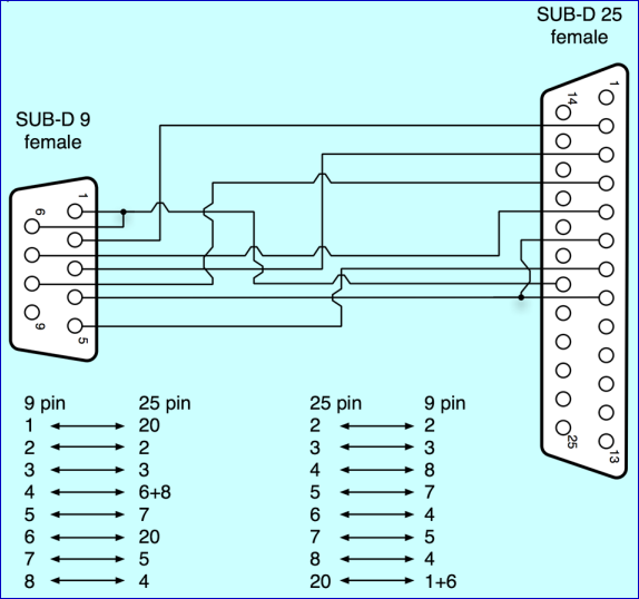 Perkin Elmer Lambda 2 Cable