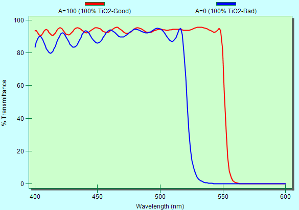 TiO2 (Titanium Dioxide)