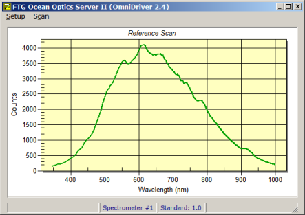 Ocean Optics